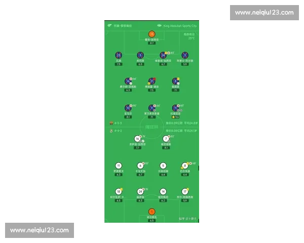 西班牙斗牛士的荣耀！2026世界杯红白军团数据解读！