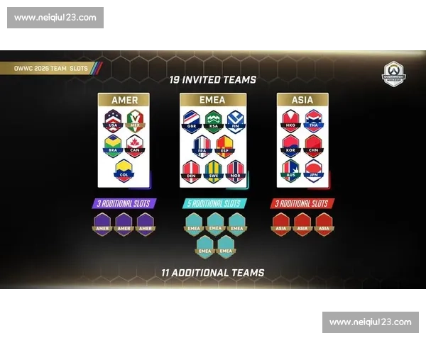 阵容泡沫还是实力担当2026世界杯，谁能证明自己